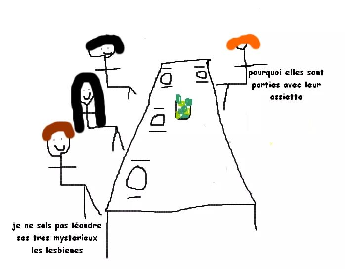 pourquoi elles sont parties avec leur assiette ; je ne sais pas leandre ses tres mysterieux les lesbienes